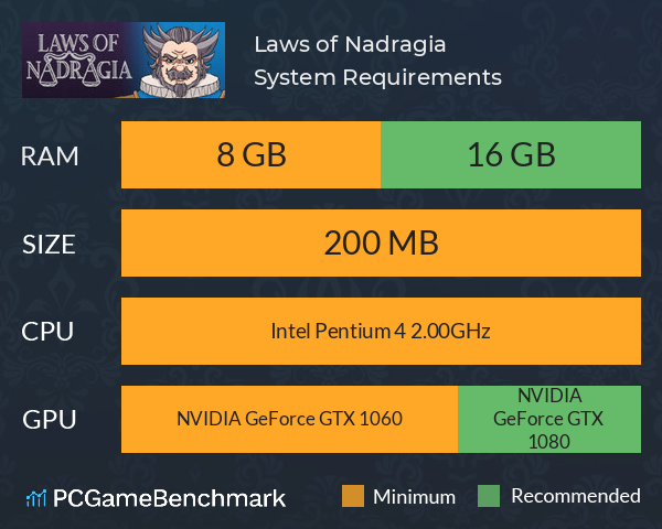 Laws of Nadragia System Requirements PC Graph - Can I Run Laws of Nadragia