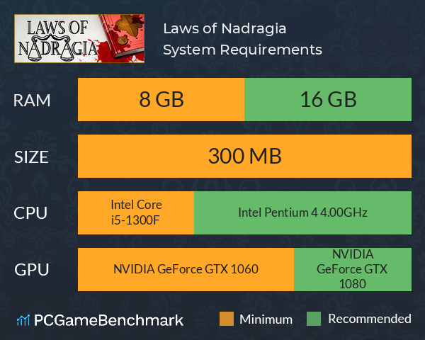 Laws of Nadragia System Requirements PC Graph - Can I Run Laws of Nadragia