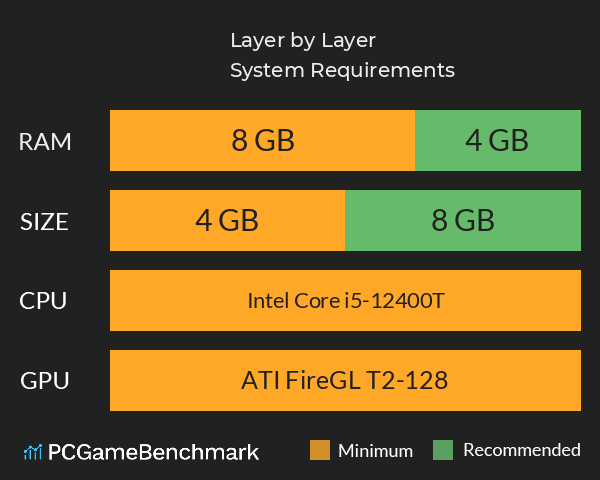 Layer by Layer System Requirements PC Graph - Can I Run Layer by Layer Layer by Layer System Requirements PC Graph - Can I Run Layer by Layer