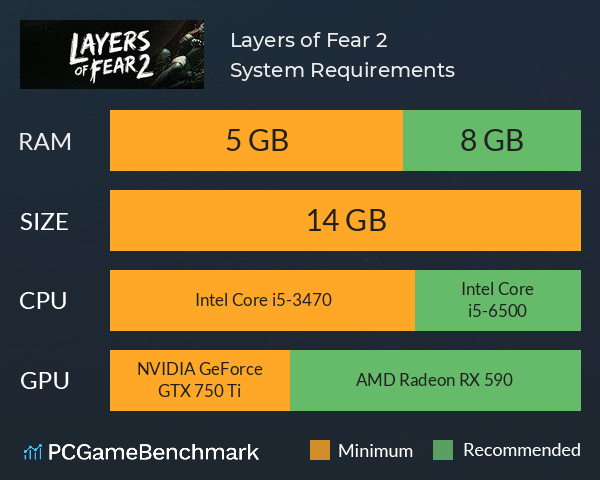 Layers of Fear 2 System Requirements PC Graph - Can I Run Layers of Fear 2