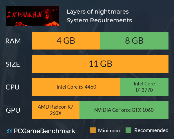 Layers of nightmares System Requirements PC Graph - Can I Run Layers of nightmares
