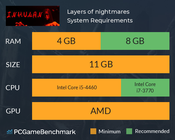 Layers of nightmares System Requirements PC Graph - Can I Run Layers of nightmares