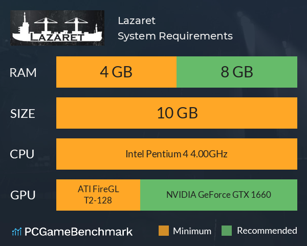 Lazaret System Requirements PC Graph - Can I Run Lazaret