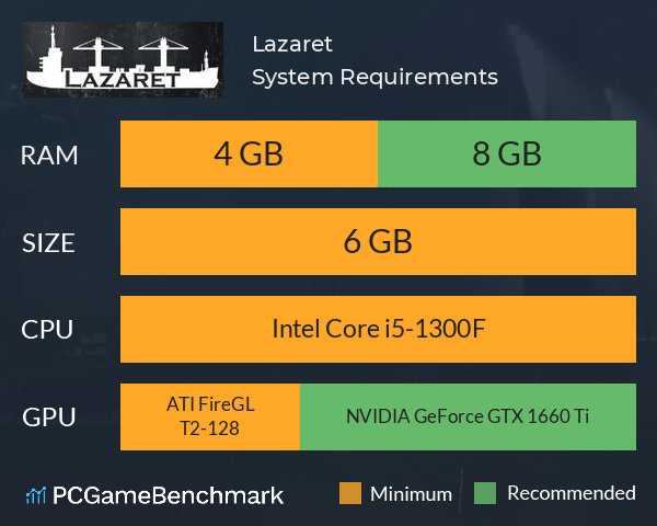 Lazaret System Requirements PC Graph - Can I Run Lazaret Lazaret System Requirements PC Graph - Can I Run Lazaret