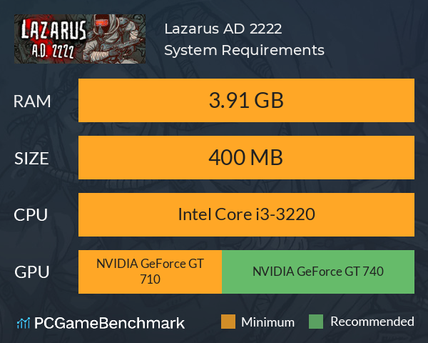 Lazarus A.D. 2222 System Requirements PC Graph - Can I Run Lazarus A.D. 2222