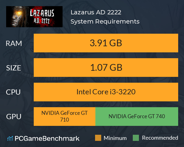 Lazarus A.D. 2222 System Requirements PC Graph - Can I Run Lazarus A.D. 2222