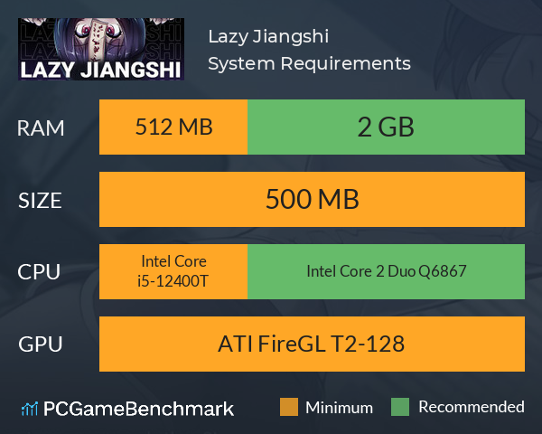 Lazy Jiangshi System Requirements PC Graph - Can I Run Lazy Jiangshi Lazy Jiangshi System Requirements PC Graph - Can I Run Lazy Jiangshi