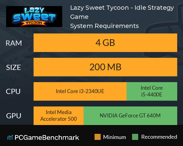 Lazy Sweet Tycoon - Idle Strategy Game System Requirements PC Graph - Can I Run Lazy Sweet Tycoon - Idle Strategy Game Lazy Sweet Tycoon - Idle Strategy Game System Requirements PC Graph - Can I Run Lazy Sweet Tycoon - Idle Strategy Game