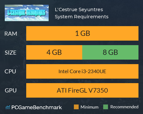 L'Cestrue Seyuntres System Requirements PC Graph - Can I Run L'Cestrue Seyuntres