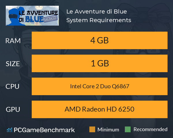 Le Avventure di Blue System Requirements PC Graph - Can I Run Le Avventure di Blue