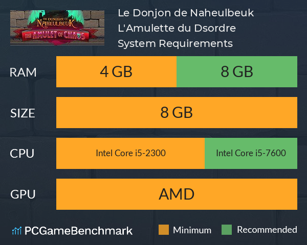 Le Donjon de Naheulbeuk : L'Amulette du Désordre System Requirements PC Graph - Can I Run Le Donjon de Naheulbeuk : L'Amulette du Désordre