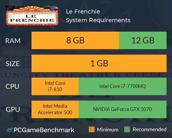 Le Frenchie System Requirements PC Graph - Can I Run Le Frenchie
