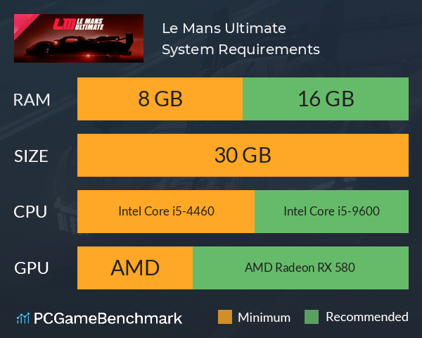 Le Mans Ultimate System Requirements PC Graph - Can I Run Le Mans Ultimate