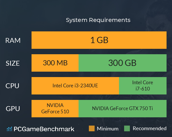 乐游三国 System Requirements PC Graph - Can I Run 乐游三国 乐游三国 System Requirements PC Graph - Can I Run 乐游三国
