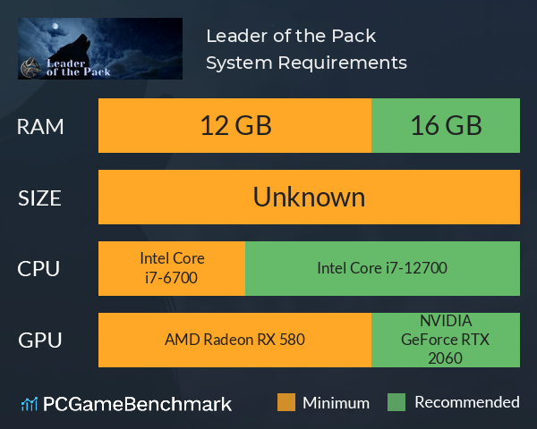Leader of the Pack System Requirements PC Graph - Can I Run Leader of the Pack Leader of the Pack System Requirements PC Graph - Can I Run Leader of the Pack