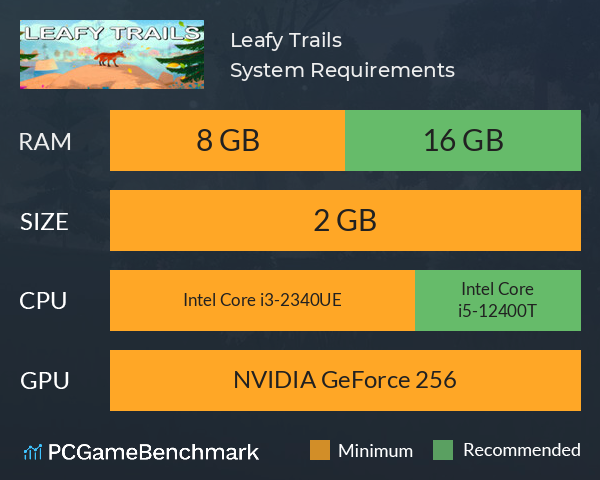 Leafy Trails System Requirements PC Graph - Can I Run Leafy Trails Leafy Trails System Requirements PC Graph - Can I Run Leafy Trails