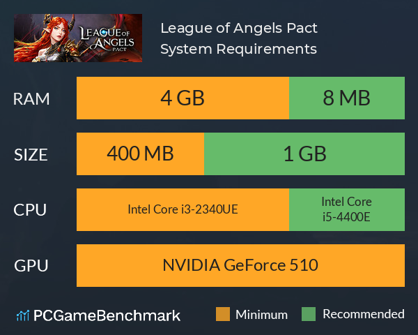League of Angels: Pact System Requirements PC Graph - Can I Run League of Angels: Pact League of Angels: Pact System Requirements PC Graph - Can I Run League of Angels: Pact