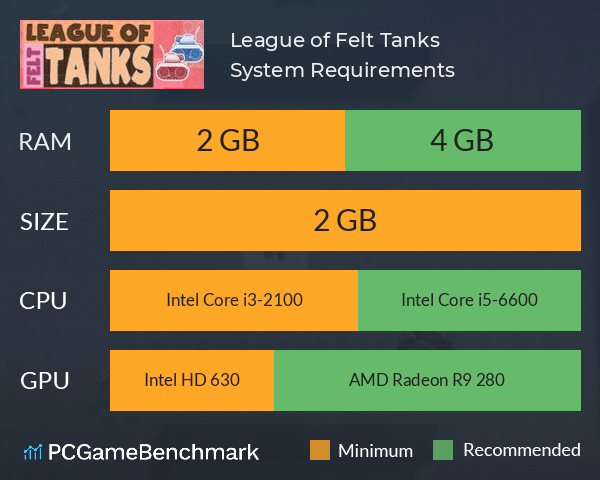 League of Felt Tanks System Requirements PC Graph - Can I Run League of Felt Tanks