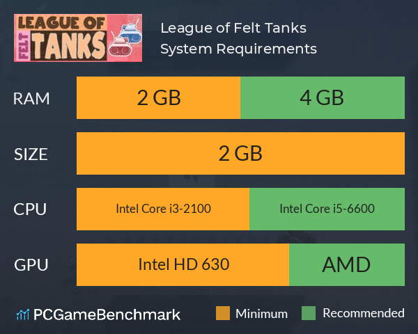 League of Felt Tanks System Requirements PC Graph - Can I Run League of Felt Tanks