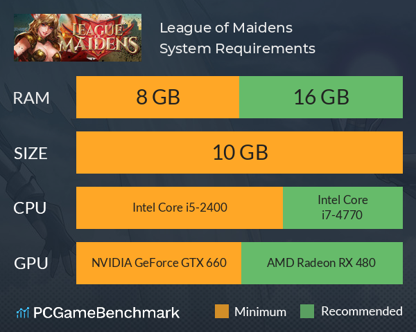 League of Maidens System Requirements PC Graph - Can I Run League of Maidens