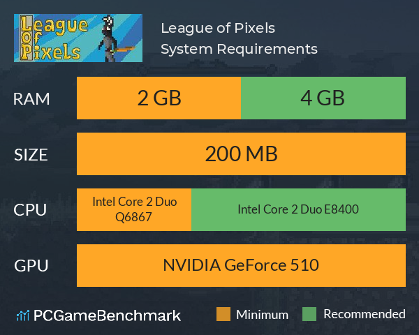 League of Pixels System Requirements PC Graph - Can I Run League of Pixels