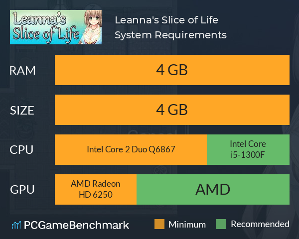 Leanna's Slice of Life System Requirements PC Graph - Can I Run Leanna's Slice of Life