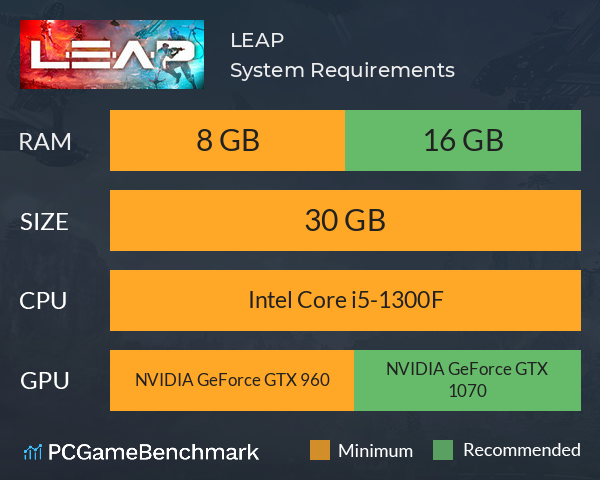 LEAP System Requirements PC Graph - Can I Run LEAP