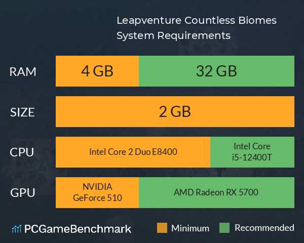 Leapventure: Countless Biomes System Requirements PC Graph - Can I Run Leapventure: Countless Biomes Leapventure: Countless Biomes System Requirements PC Graph - Can I Run Leapventure: Countless Biomes