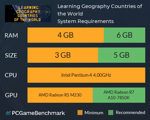 Learning Geography: Countries of the World System Requirements PC Graph - Can I Run Learning Geography: Countries of the World Learning Geography: Countries of the World System Requirements PC Graph - Can I Run Learning Geography: Countries of the World