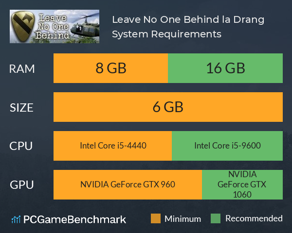 Leave No One Behind: la Drang System Requirements PC Graph - Can I Run Leave No One Behind: la Drang Leave No One Behind: la Drang System Requirements PC Graph - Can I Run Leave No One Behind: la Drang
