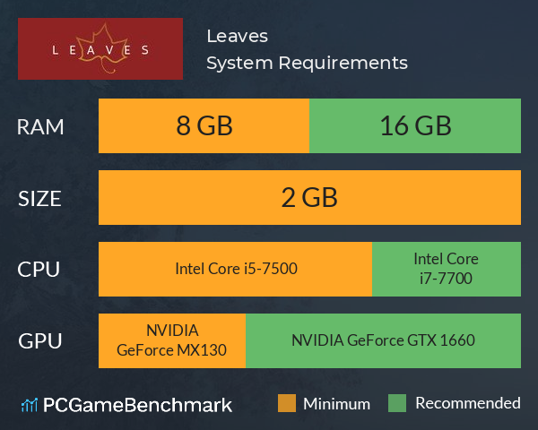 Nvidia geforce sales mx130 update
