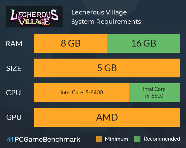 Lecherous Village System Requirements PC Graph - Can I Run Lecherous Village Lecherous Village System Requirements PC Graph - Can I Run Lecherous Village