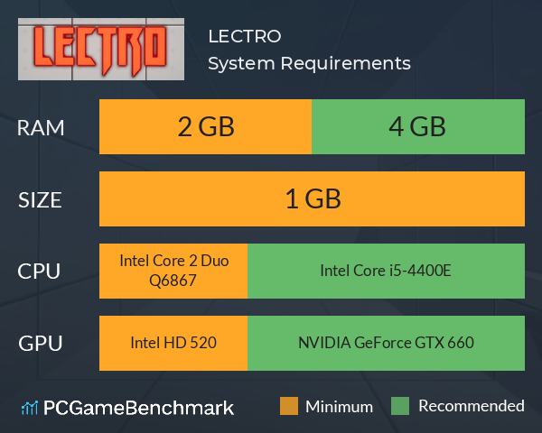 LECTRO System Requirements PC Graph - Can I Run LECTRO LECTRO System Requirements PC Graph - Can I Run LECTRO