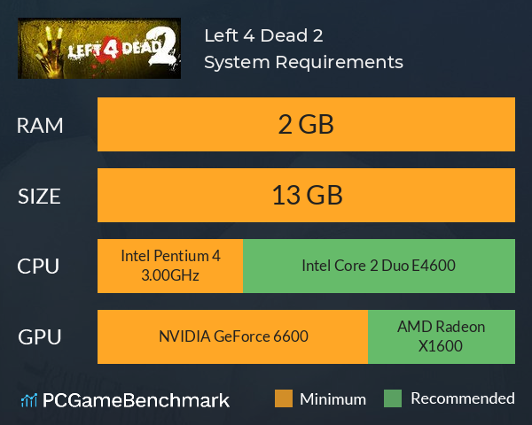 Left 4 Dead 2 System Requirements PC Graph - Can I Run Left 4 Dead 2