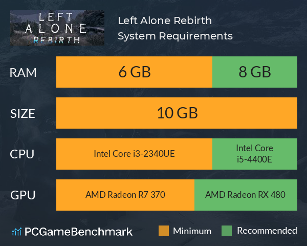 Left Alone: Rebirth System Requirements PC Graph - Can I Run Left Alone: Rebirth