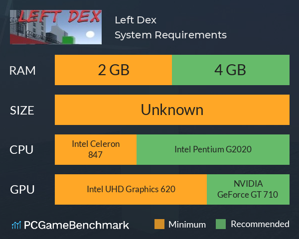 Left Dex System Requirements PC Graph - Can I Run Left Dex Left Dex System Requirements PC Graph - Can I Run Left Dex