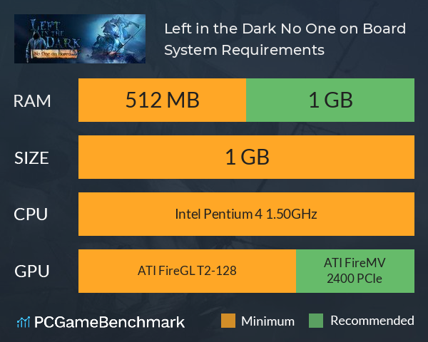 Left in the Dark: No One on Board System Requirements PC Graph - Can I Run Left in the Dark: No One on Board