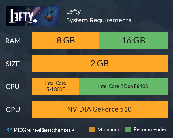 Lefty System Requirements PC Graph - Can I Run Lefty Lefty System Requirements PC Graph - Can I Run Lefty