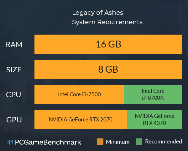 Legacy of Ashes System Requirements PC Graph - Can I Run Legacy of Ashes Legacy of Ashes System Requirements PC Graph - Can I Run Legacy of Ashes