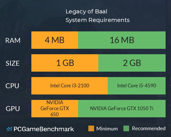 Legacy of Baal System Requirements PC Graph - Can I Run Legacy of Baal Legacy of Baal System Requirements PC Graph - Can I Run Legacy of Baal