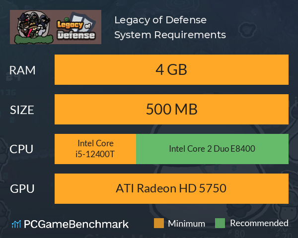 Legacy of Defense System Requirements PC Graph - Can I Run Legacy of Defense Legacy of Defense System Requirements PC Graph - Can I Run Legacy of Defense