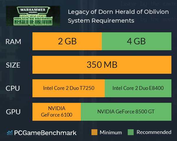 Legacy of Dorn: Herald of Oblivion System Requirements PC Graph - Can I Run Legacy of Dorn: Herald of Oblivion
