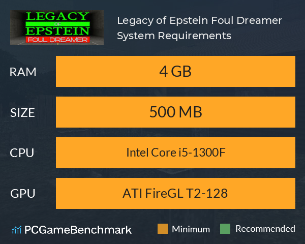 Legacy of Epstein: Foul Dreamer System Requirements PC Graph - Can I Run Legacy of Epstein: Foul Dreamer