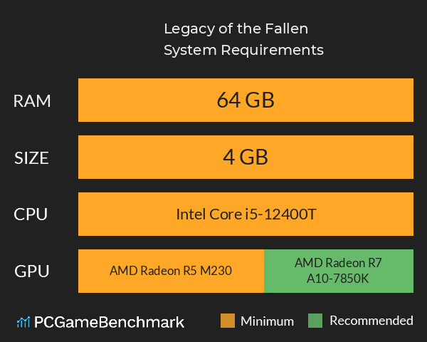 Legacy of the Fallen System Requirements PC Graph - Can I Run Legacy of the Fallen Legacy of the Fallen System Requirements PC Graph - Can I Run Legacy of the Fallen