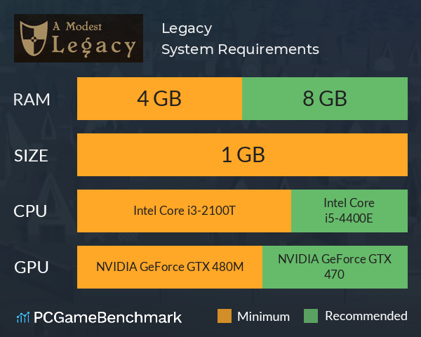 Legacy System Requirements PC Graph - Can I Run Legacy