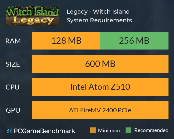 Legacy - Witch Island System Requirements PC Graph - Can I Run Legacy - Witch Island