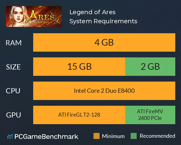 Legend of Ares System Requirements PC Graph - Can I Run Legend of Ares
