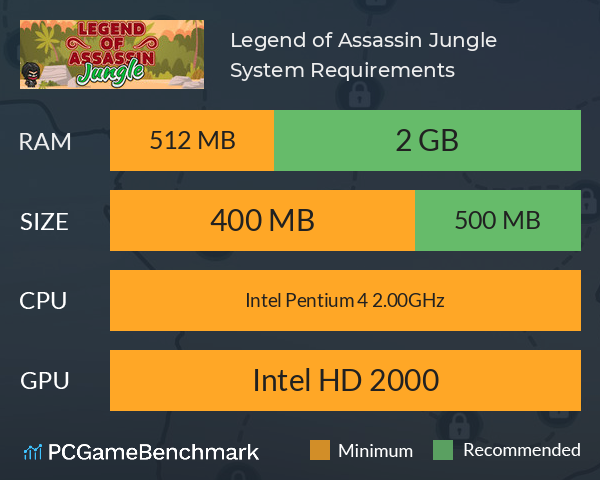 Legend of Assassin: Jungle System Requirements PC Graph - Can I Run Legend of Assassin: Jungle