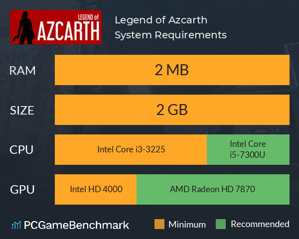 Legend of Azcarth System Requirements PC Graph - Can I Run Legend of Azcarth