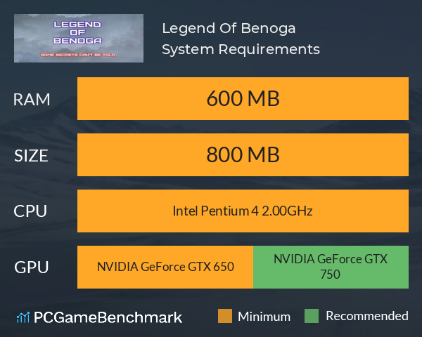 Legend Of Benoga System Requirements PC Graph - Can I Run Legend Of Benoga Legend Of Benoga System Requirements PC Graph - Can I Run Legend Of Benoga